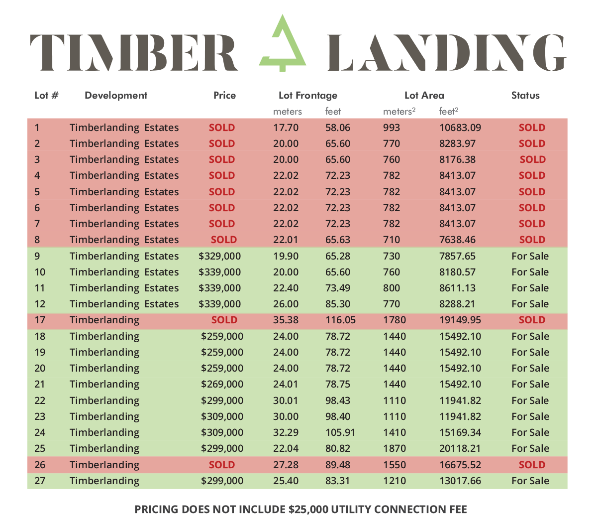 timberlanding-pricinggrid-2018-NOV-15